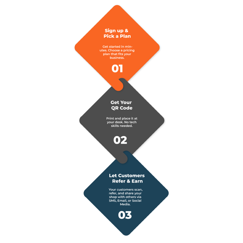 How FullThrottleReferral Works